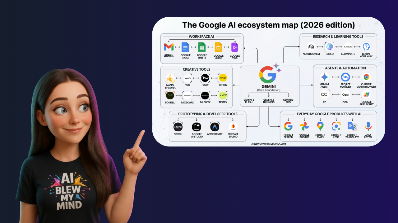 FAQ - visual representation