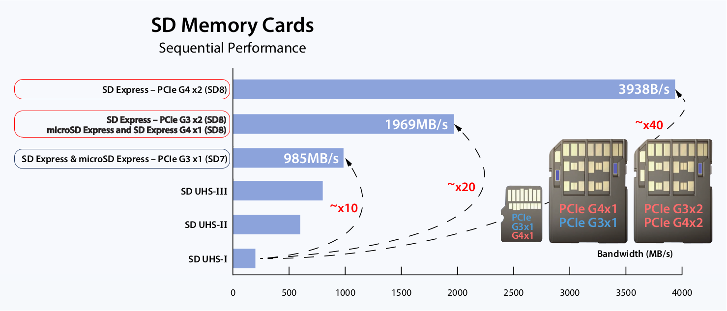 Dolby Vision and Dolby Atmos: Premium Features at a Non-Premium Price - visual representation