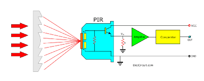 How Pointy Controls Work - contextual illustration