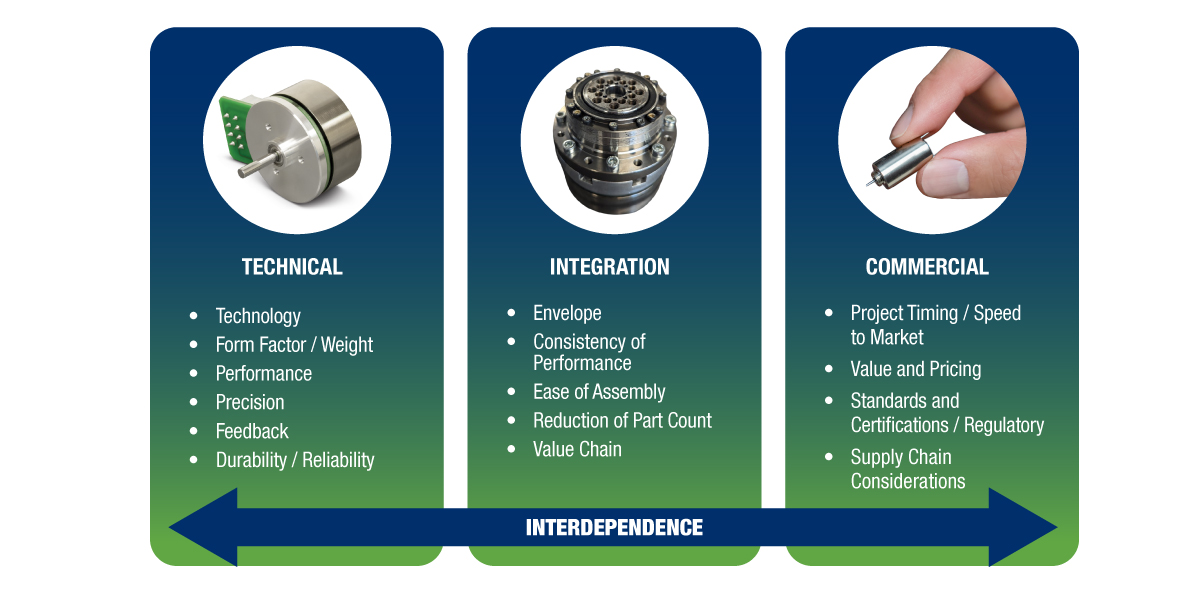 Implementation Challenges - contextual illustration