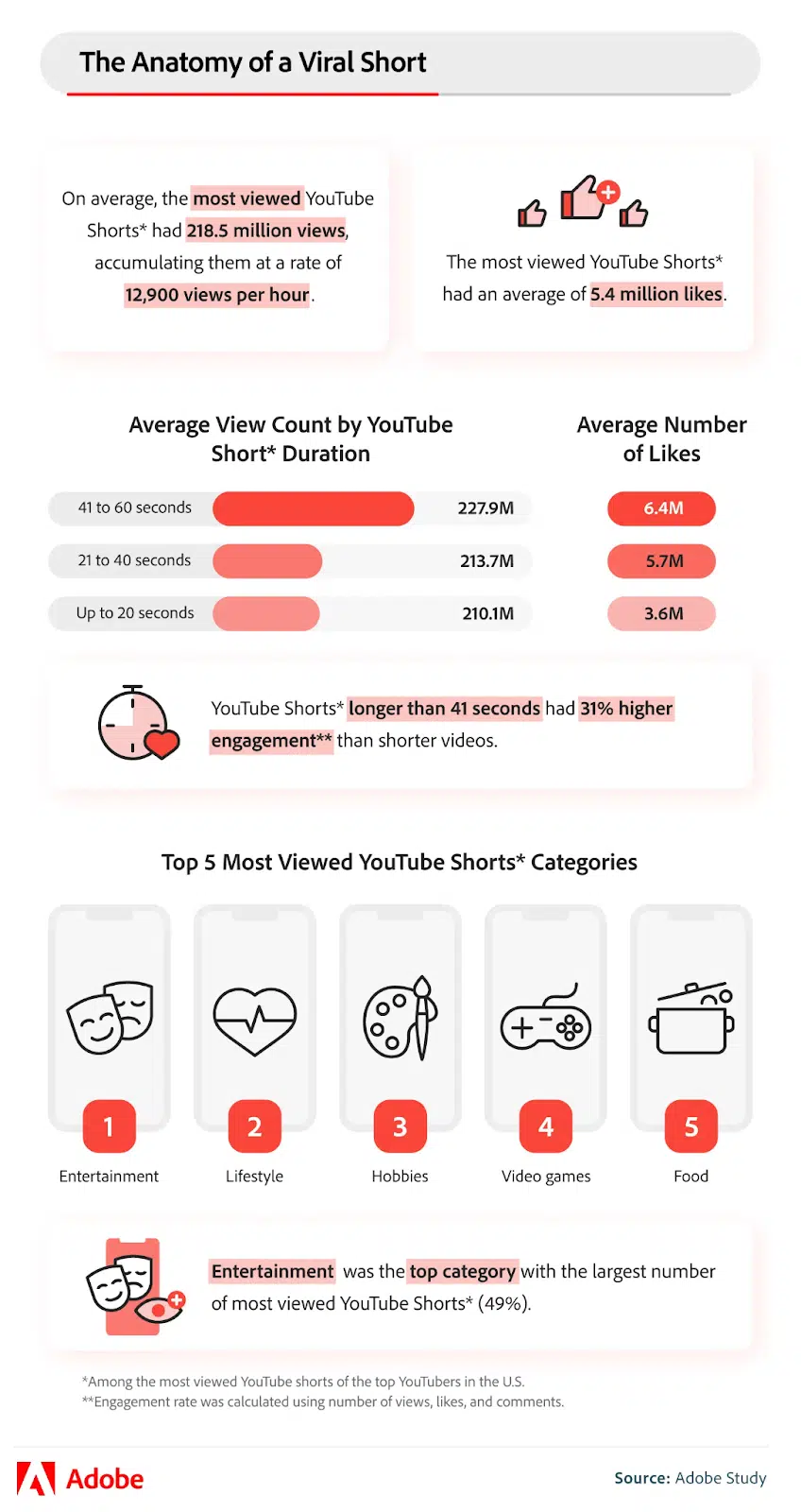 TL; DR - visual representation