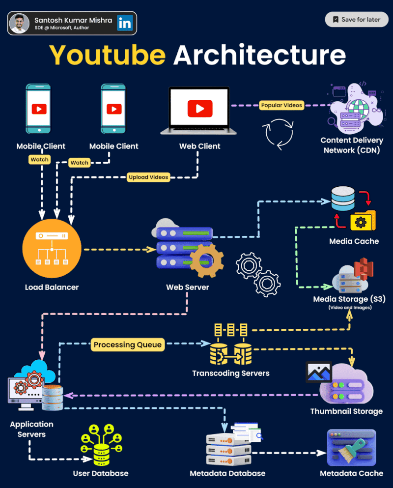 Technical Details of Integration - contextual illustration