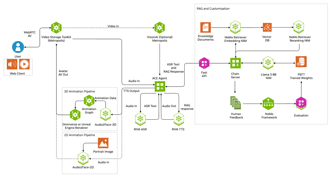 Understanding AI-Generated Avatars - contextual illustration