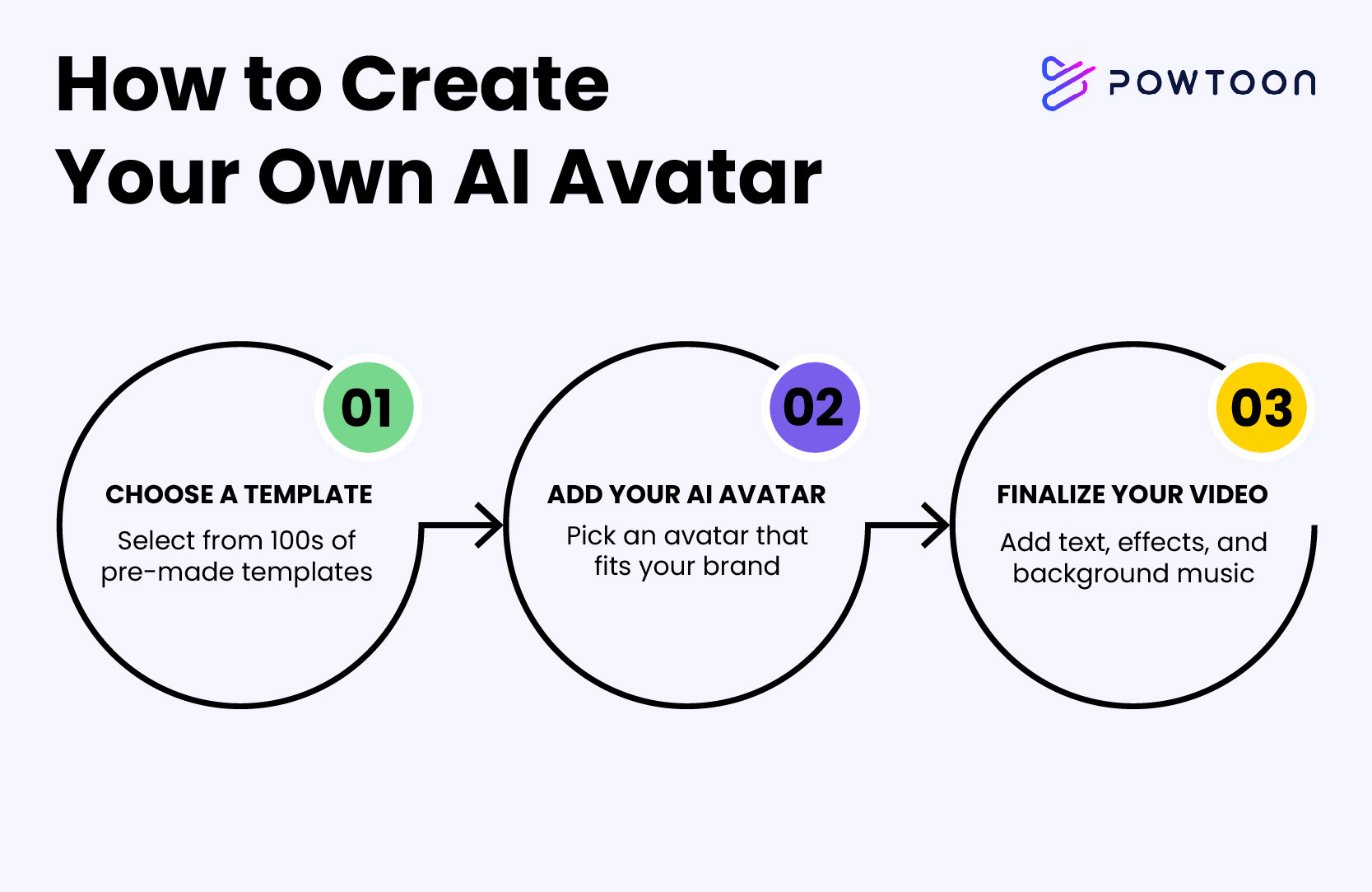 Conclusion - visual representation