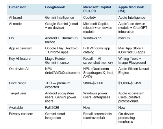 Technical Specifications - contextual illustration