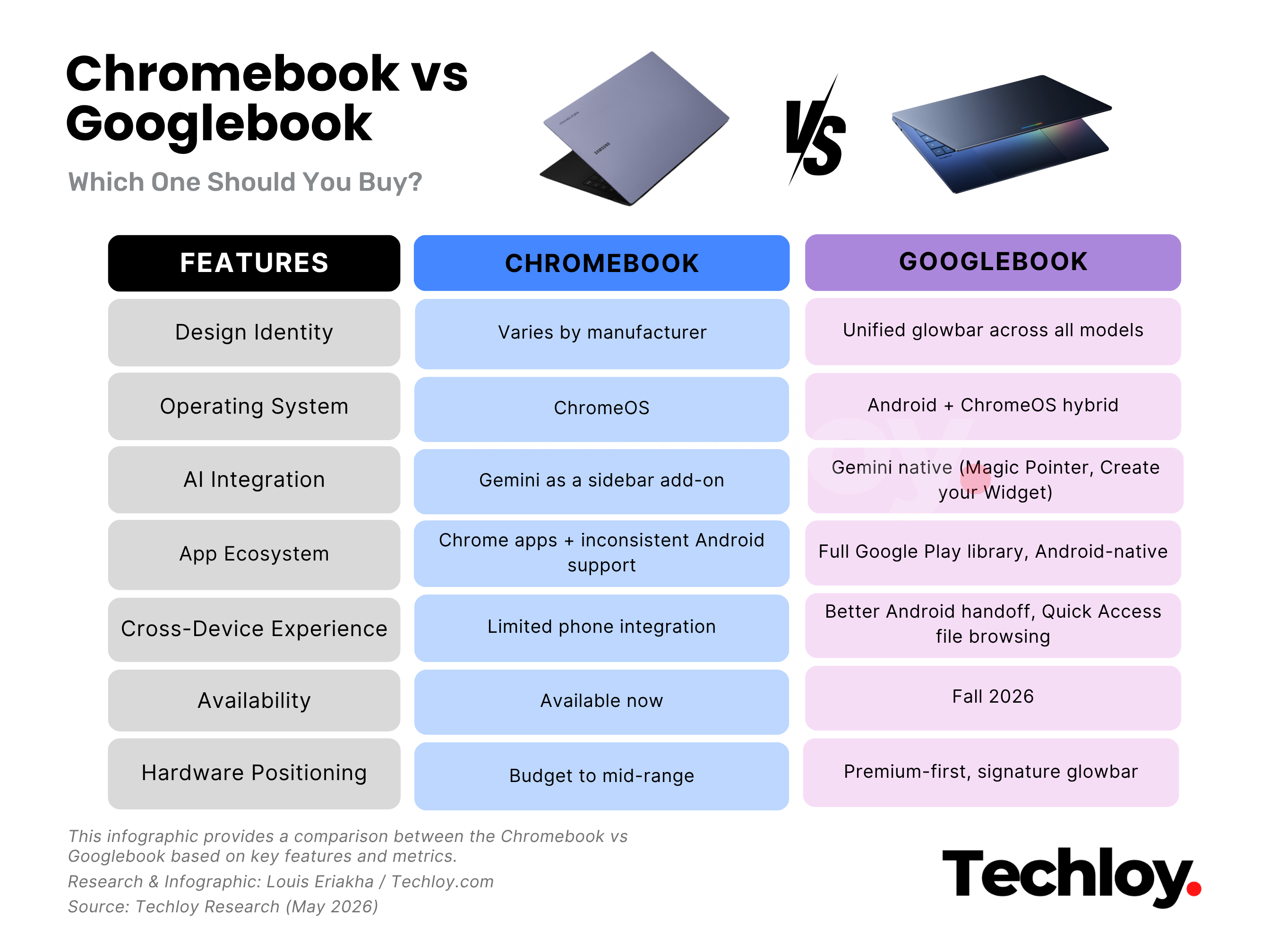 The Rise of Googlebook Laptops - contextual illustration