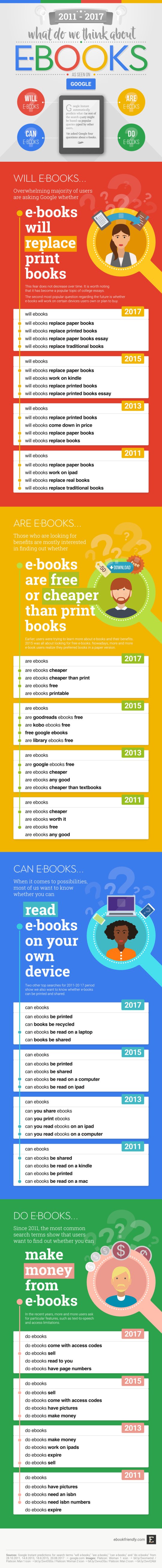 Best Practices for Using Googlebooks - contextual illustration