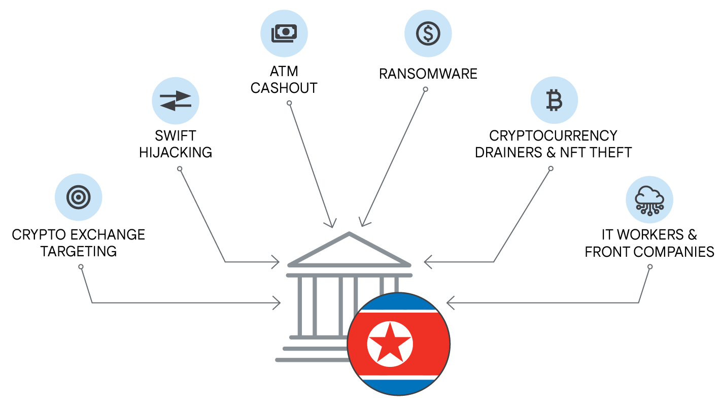 Future Trends in Malware Defense - visual representation