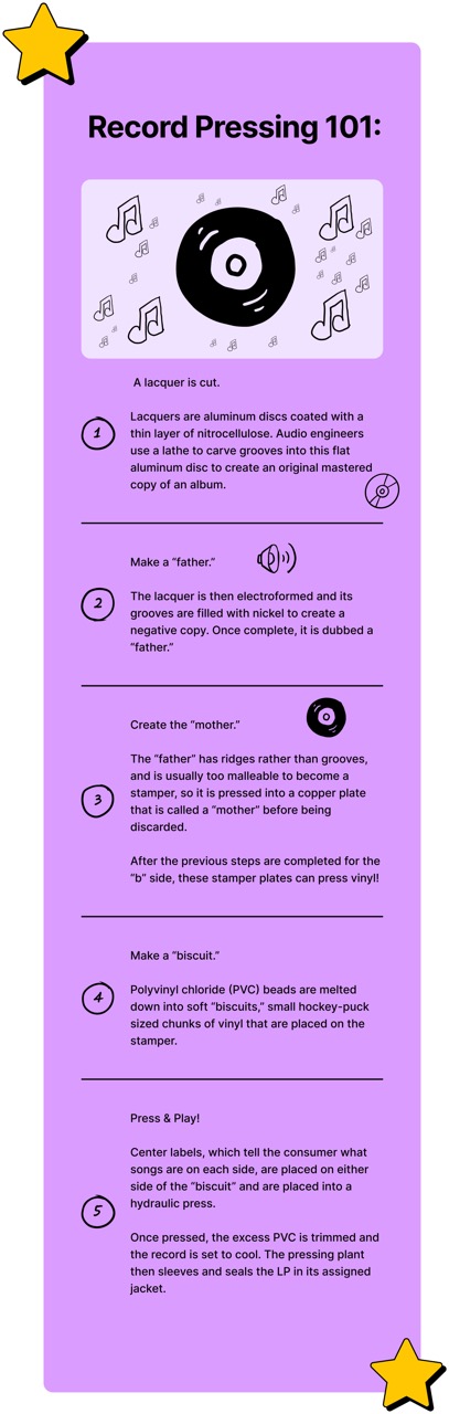 Caring for Your Vinyl Collection - contextual illustration