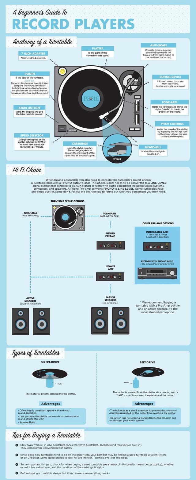Finding the Perfect Beginner Turntable - contextual illustration