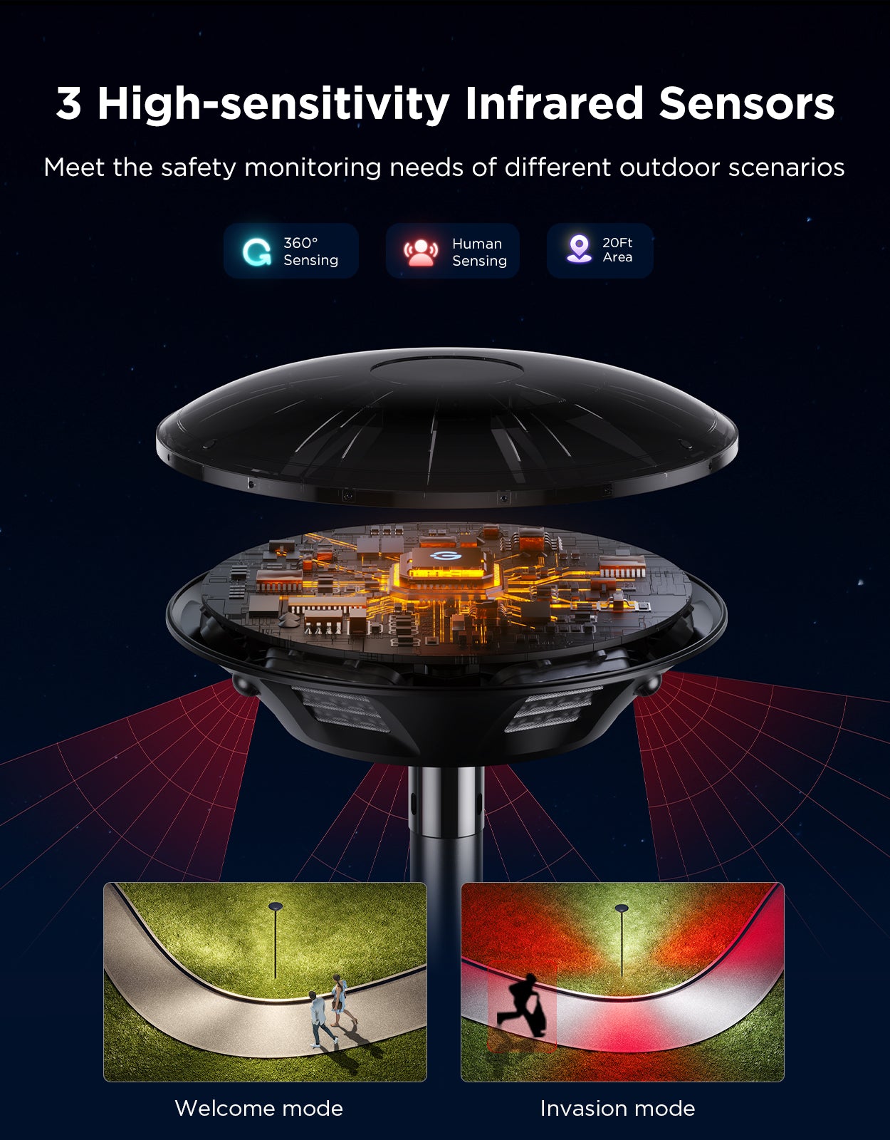 Govee Smart Lamp Post: Key Features - contextual illustration