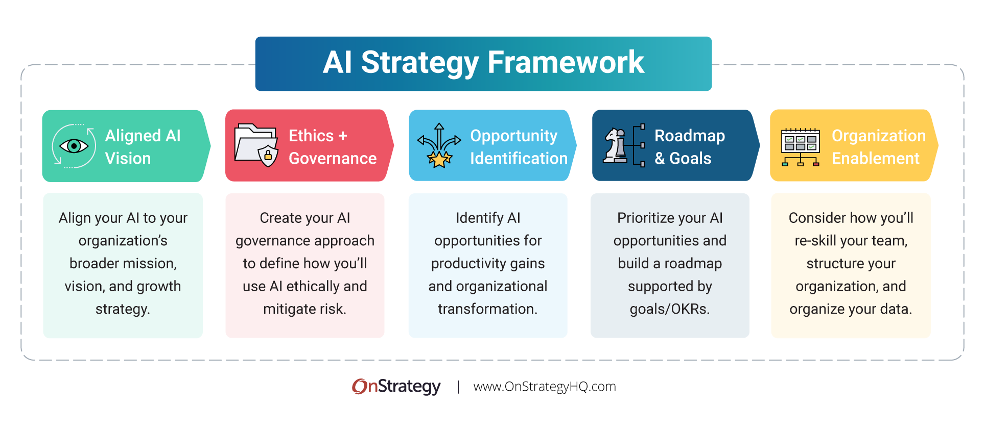 Common Governance Gaps in AI Projects - contextual illustration
