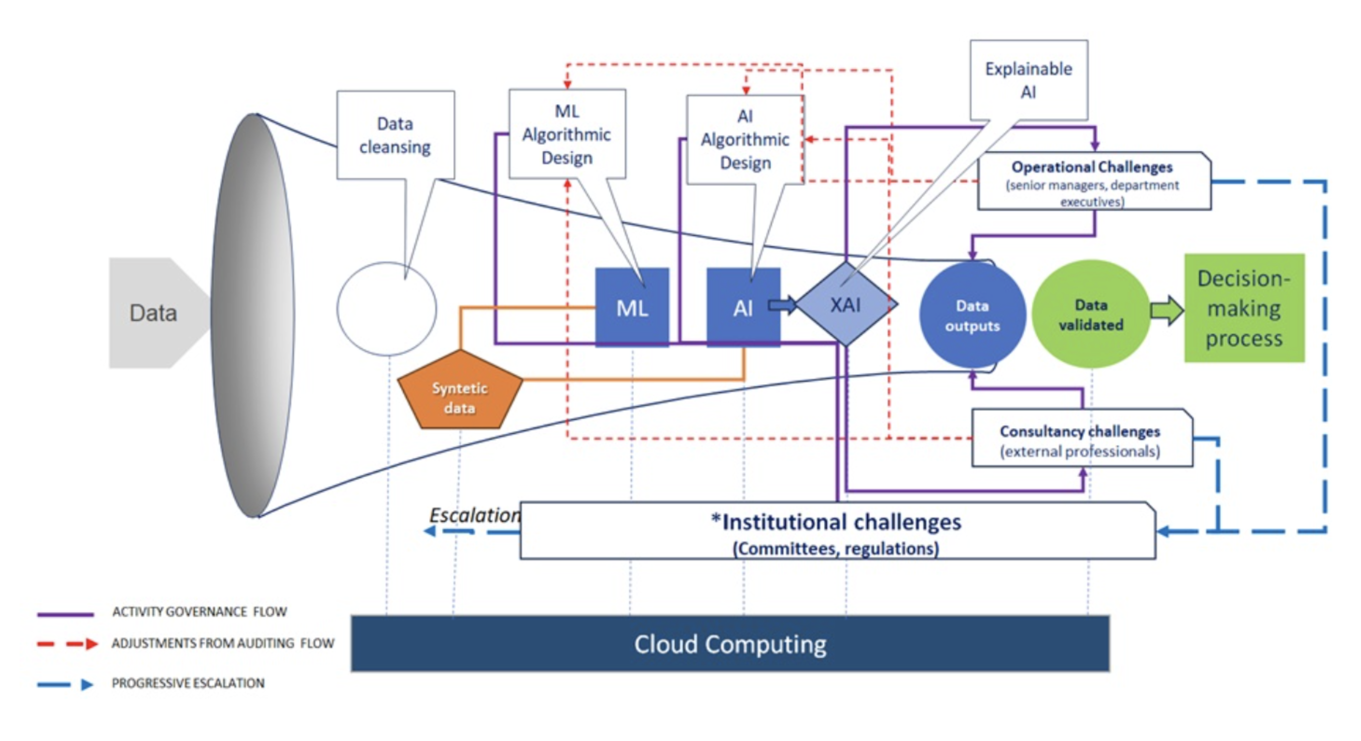 Implementing Robust Data Management Practices - contextual illustration