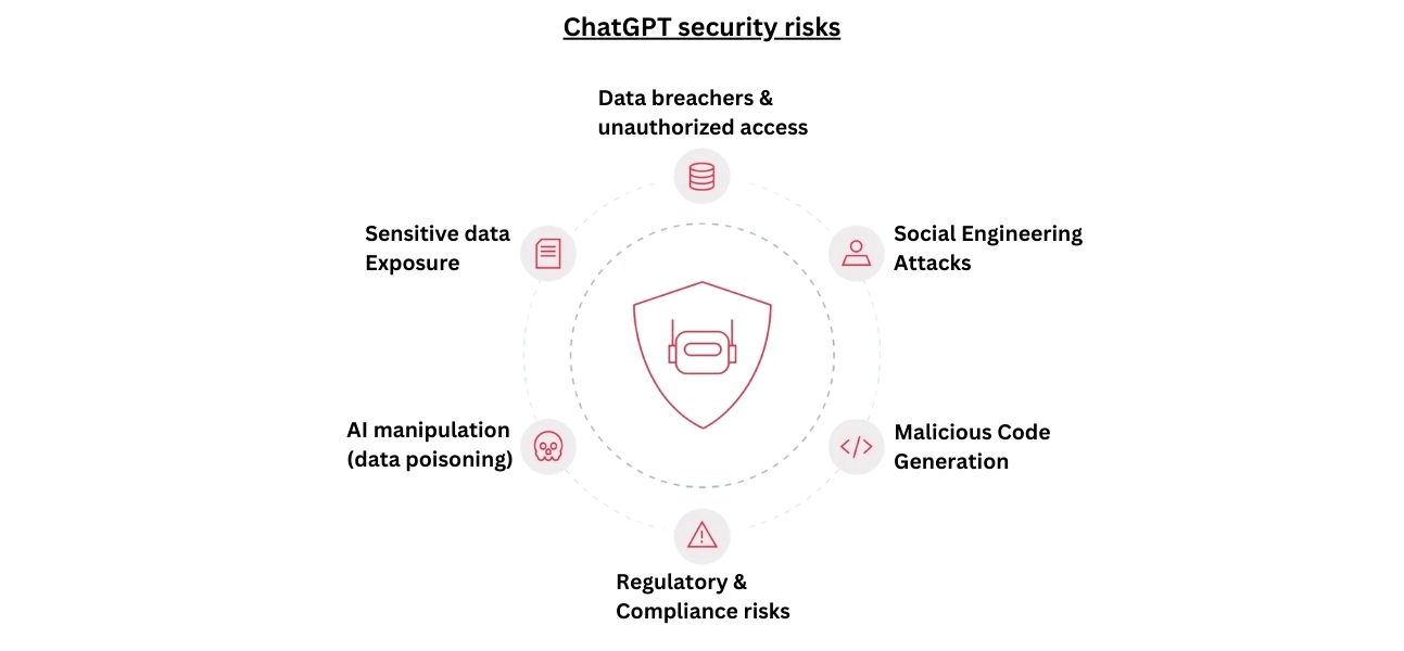 The Bottom Line - visual representation