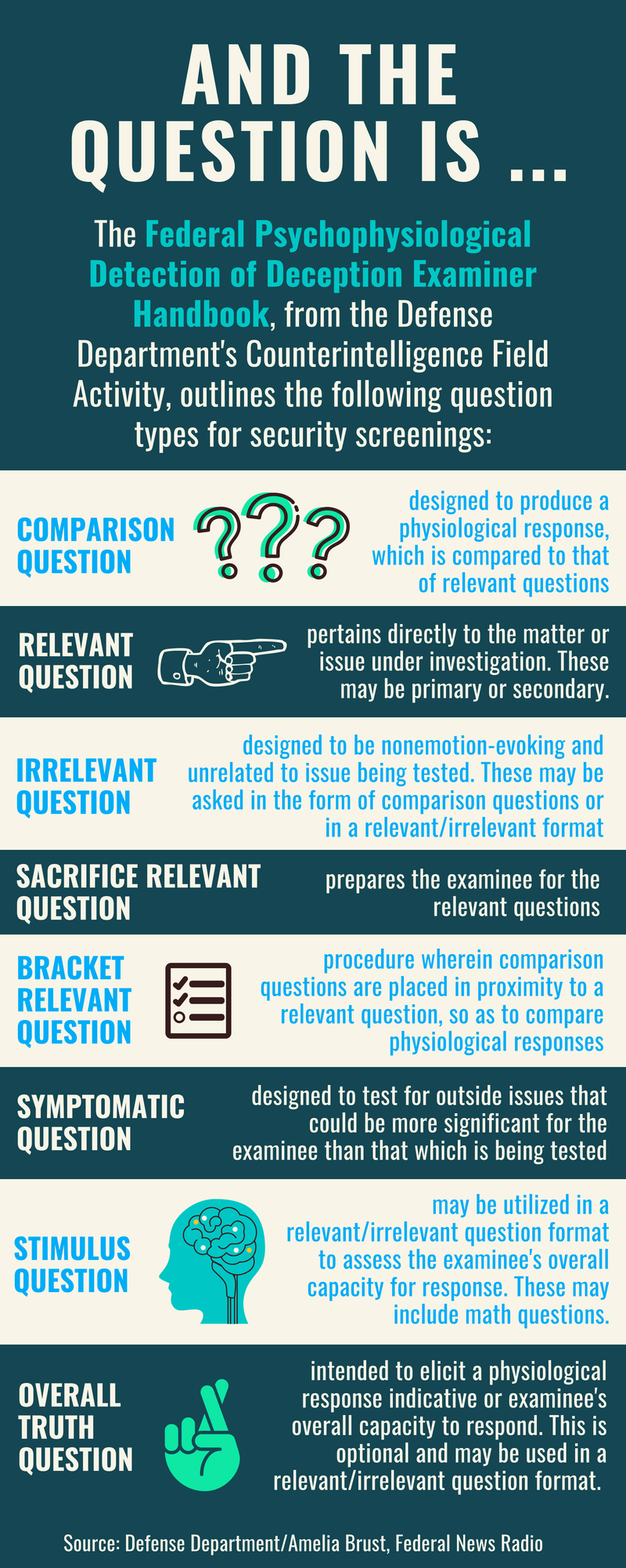 The Counterintelligence Polygraph Failure That Nobody Wanted to Talk About - visual representation