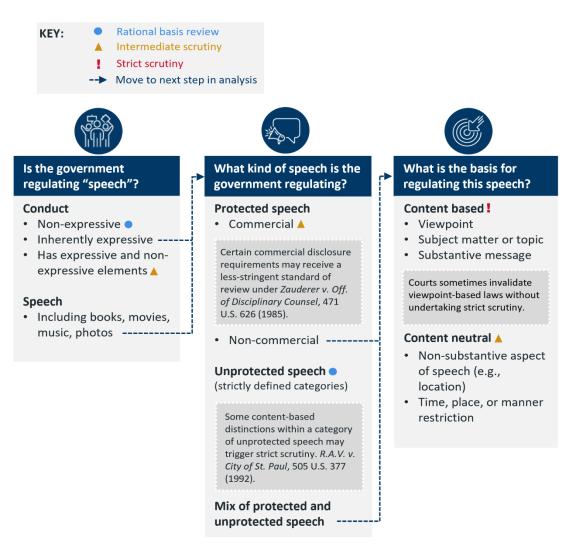 The Legal Framework: Why Government Can't Legally Censor This Speech - contextual illustration