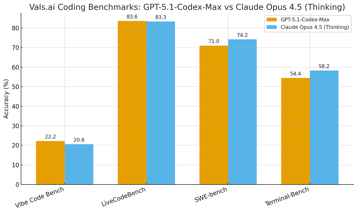 Debugging, Deployment, and Dev Ops Automation - visual representation