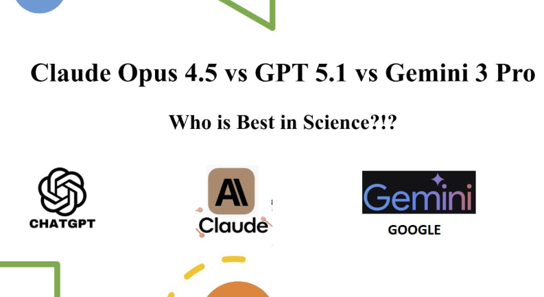 Competitive Response Cycles and Speed to Market - visual representation