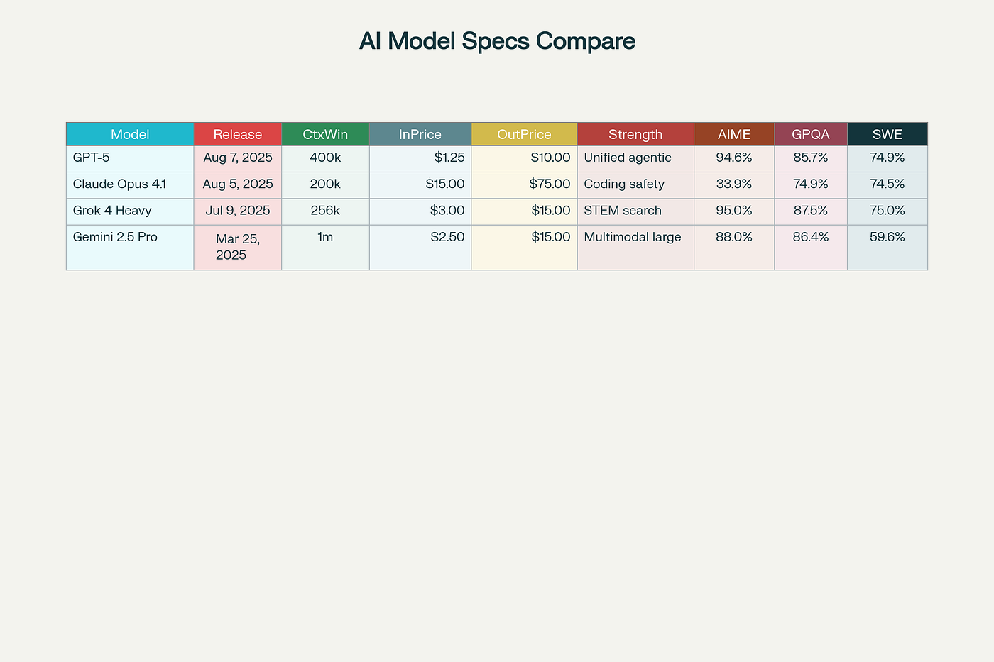 Key Takeaways: What This Means For You - visual representation