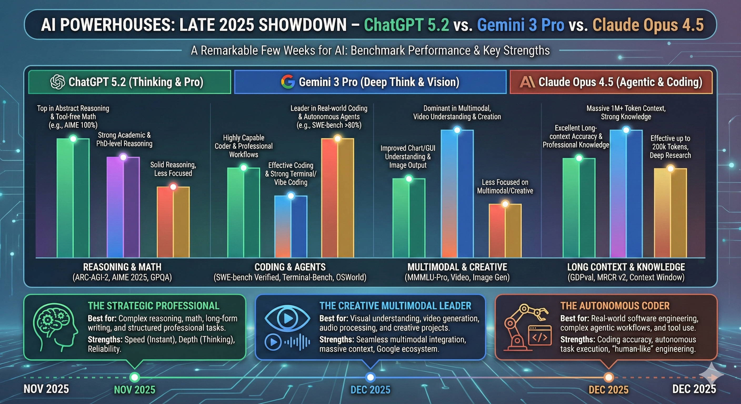 Enterprise Implications: The $500+ Billion Question - visual representation