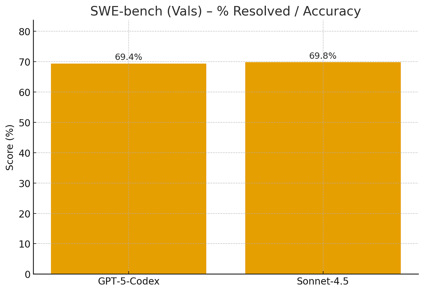 The Efficiency Revolution: Tokens and Cost Per Task - visual representation