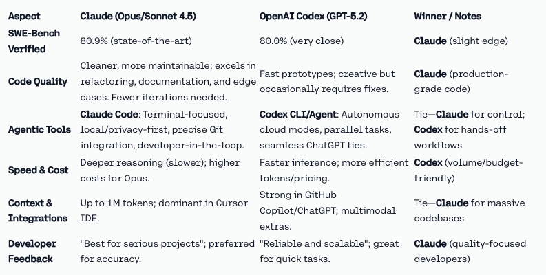 The Desktop Automation Angle: Why Operating System Integration Matters - visual representation