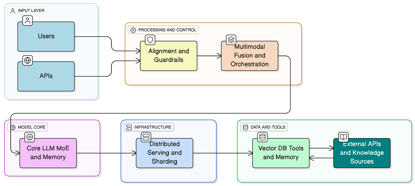 The Mechanics of AI Memory - contextual illustration