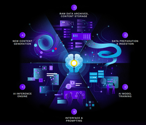 Future Trends in AI Memory - contextual illustration