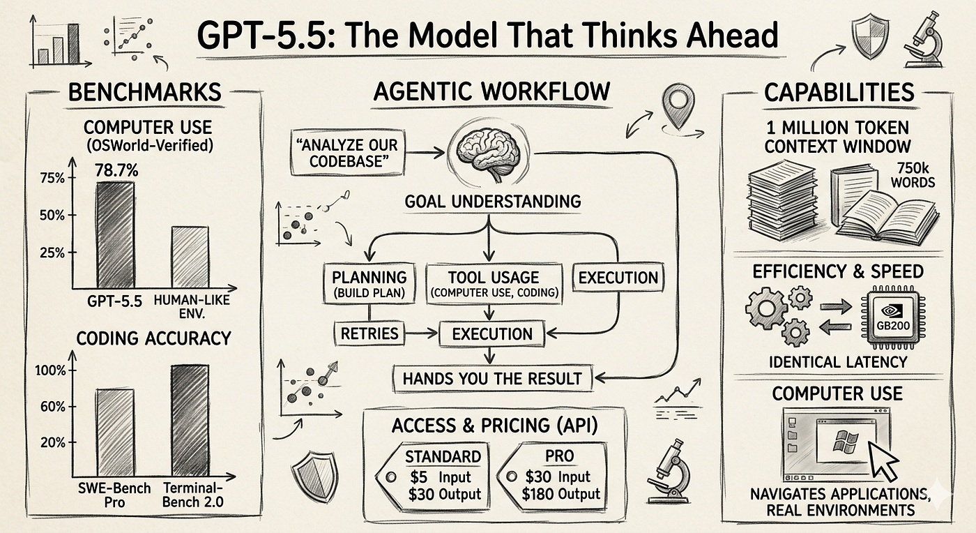 Understanding GPT-5.5 and Mythos in Cybersecurity - contextual illustration
