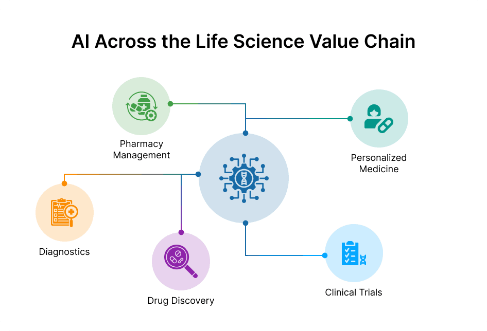 TL; DR - visual representation