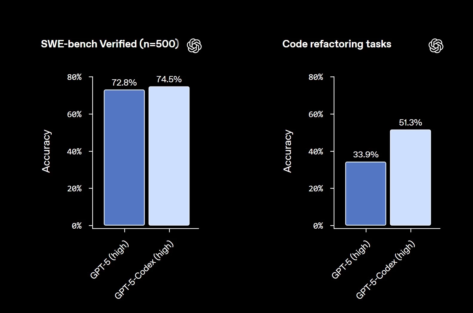 Conclusion - visual representation