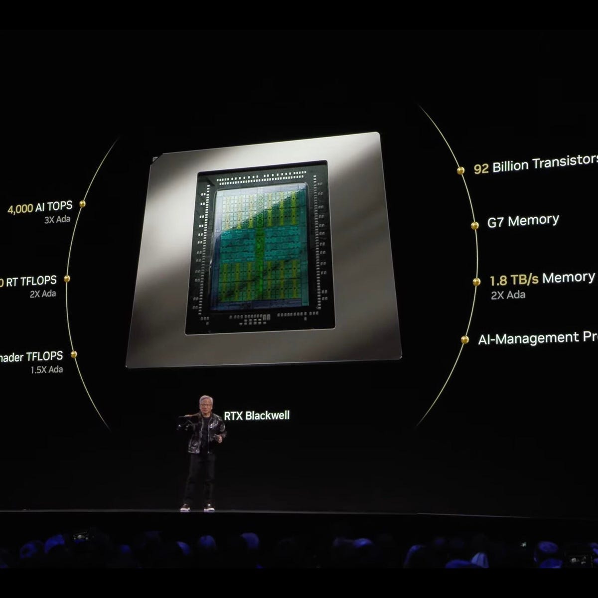 FAQ - visual representation