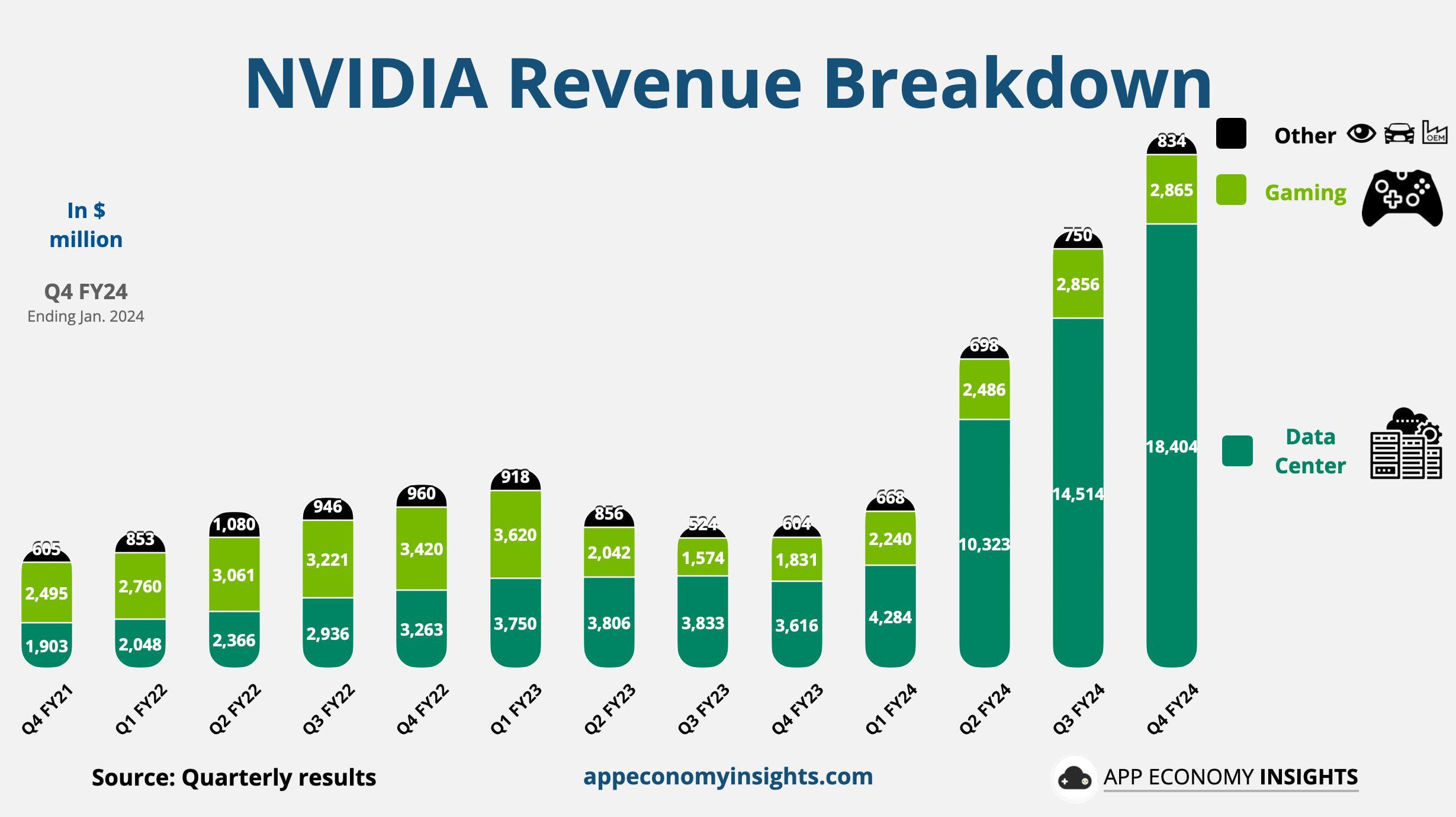 Why AI Completely Hijacked The GPU Market - contextual illustration