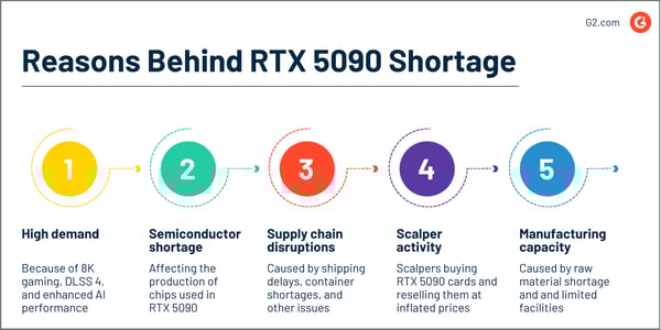 The RTX 5090: A Case Study In Market Failure - contextual illustration