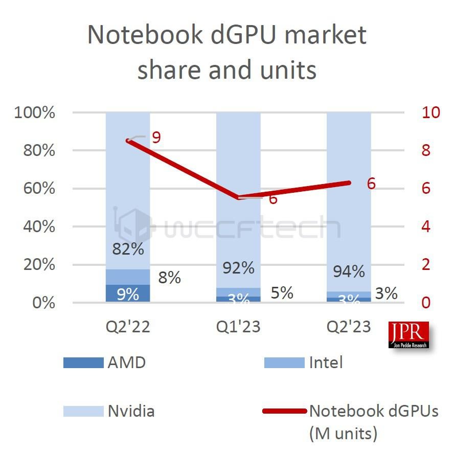 AMD And Intel's Terrible Response To The Crisis - contextual illustration