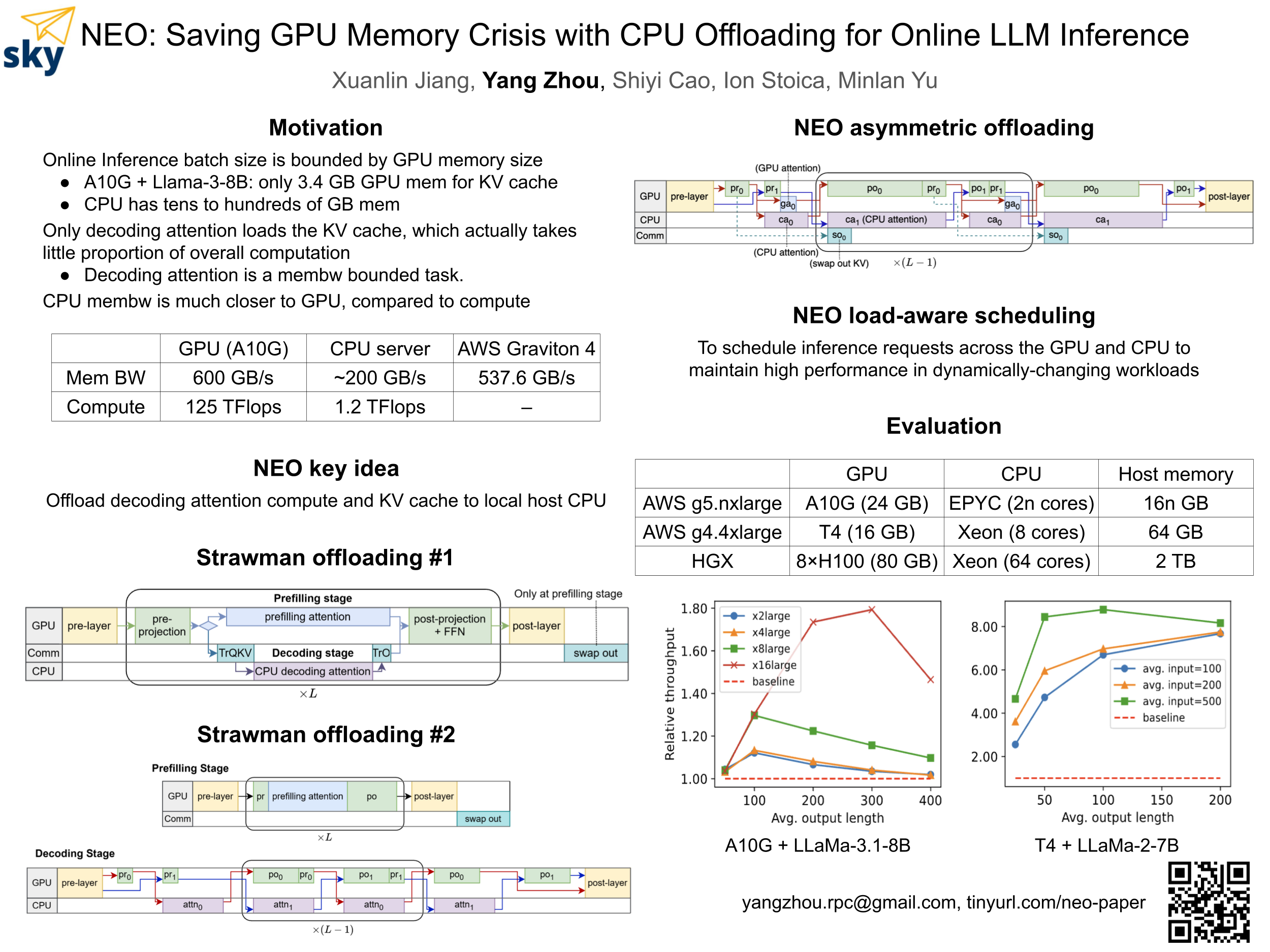 TL; DR - visual representation