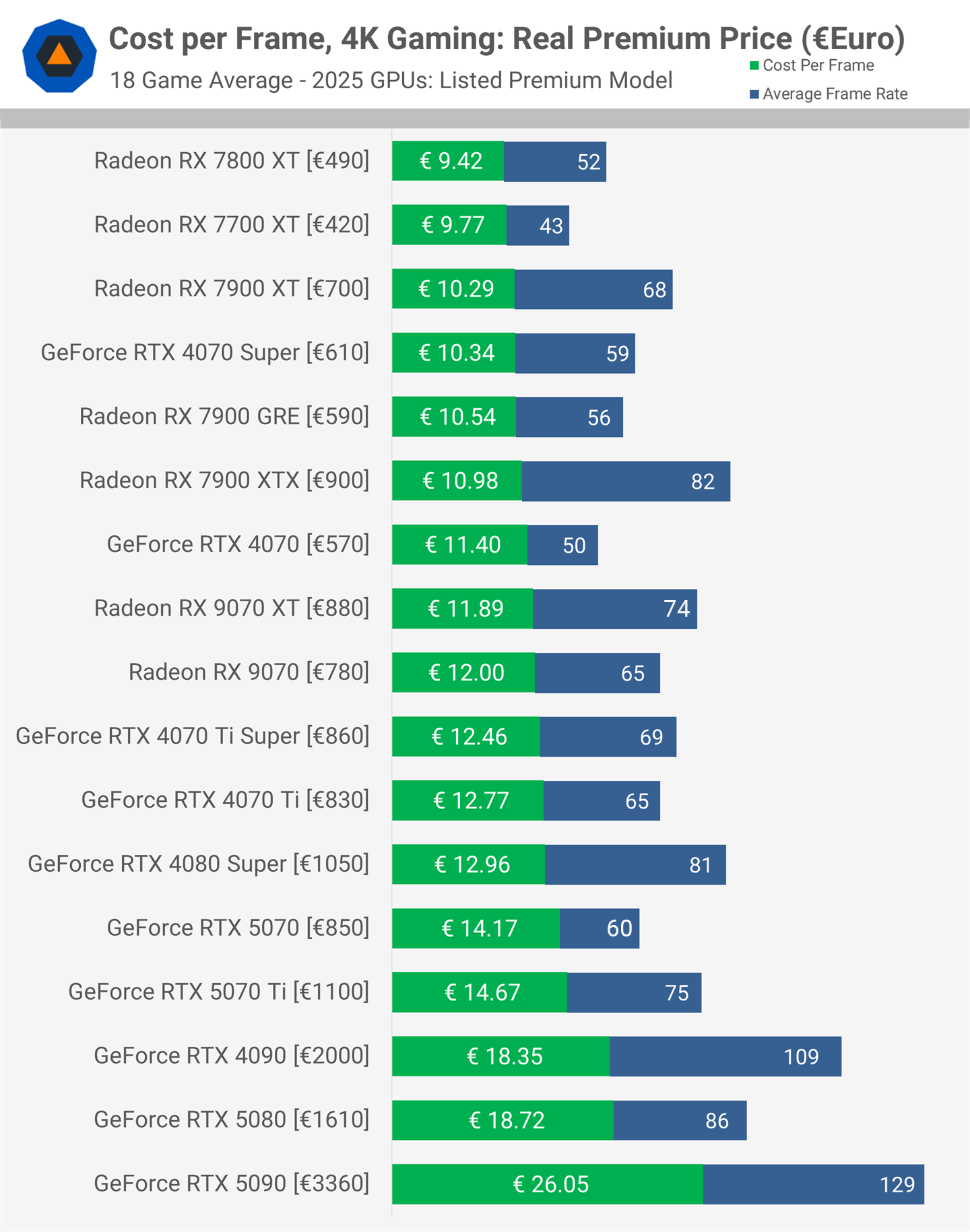 TL; DR - visual representation