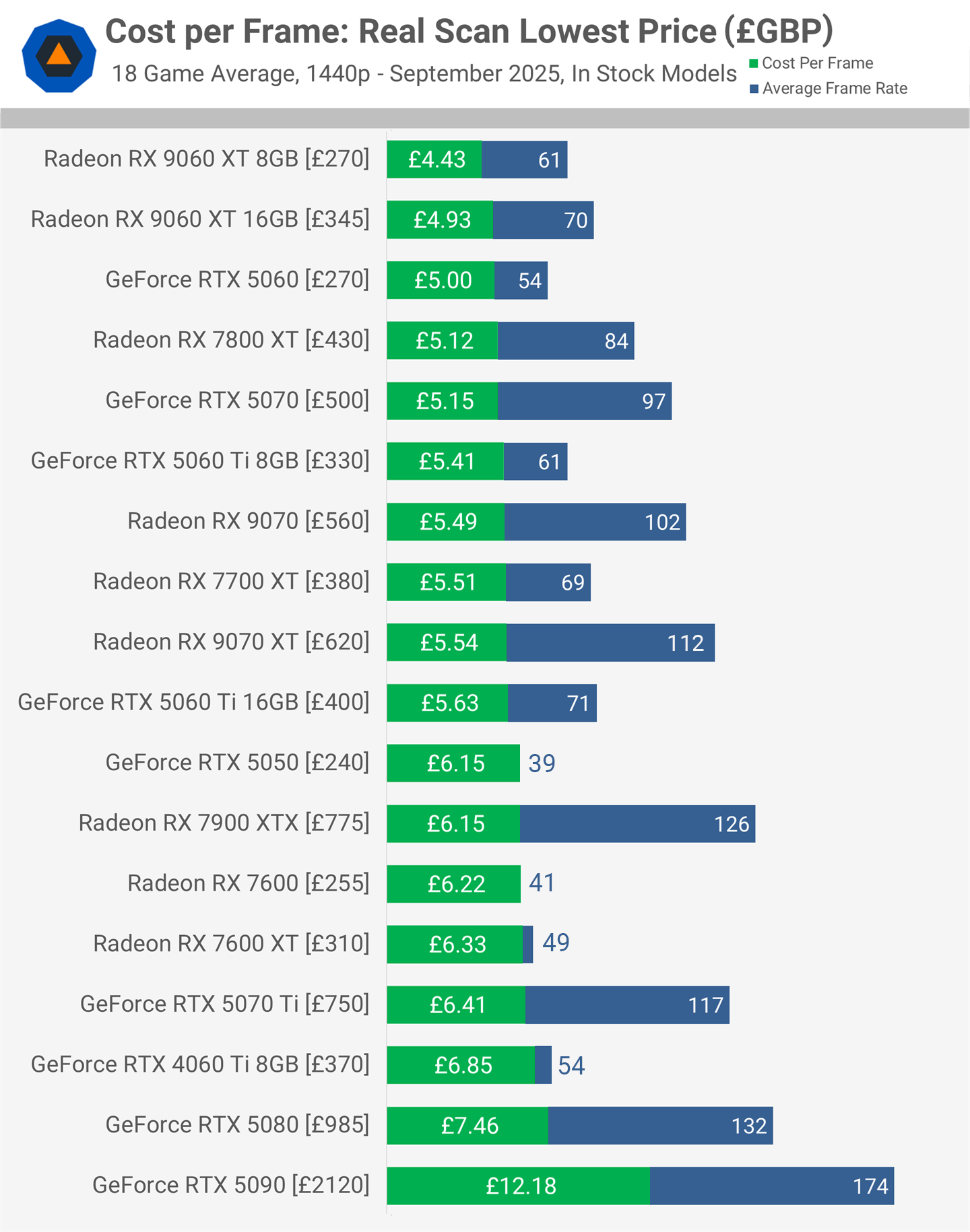Gaming Performance vs Price: Is It Still Worth It? - visual representation