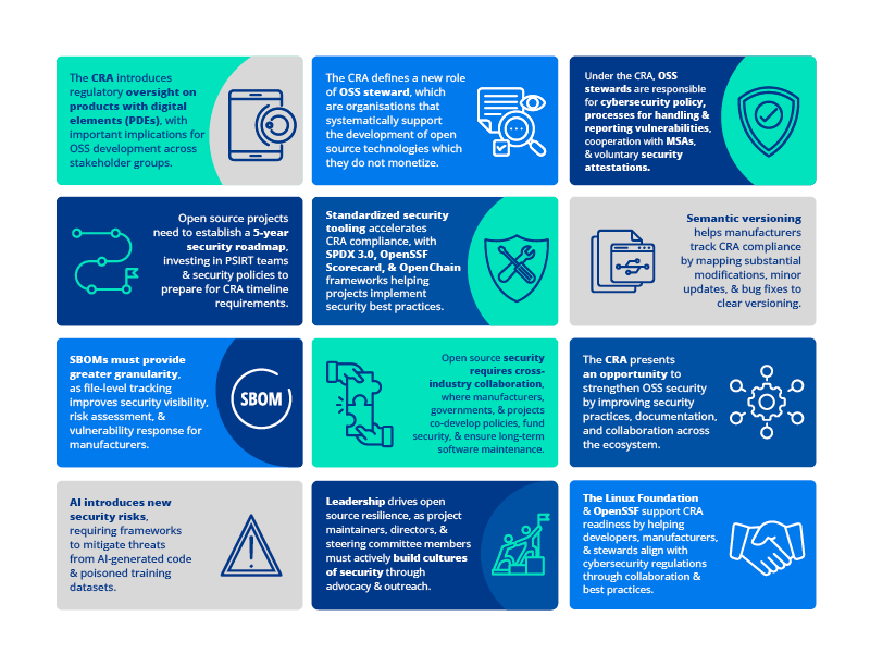 Exploring Security Strategies - contextual illustration