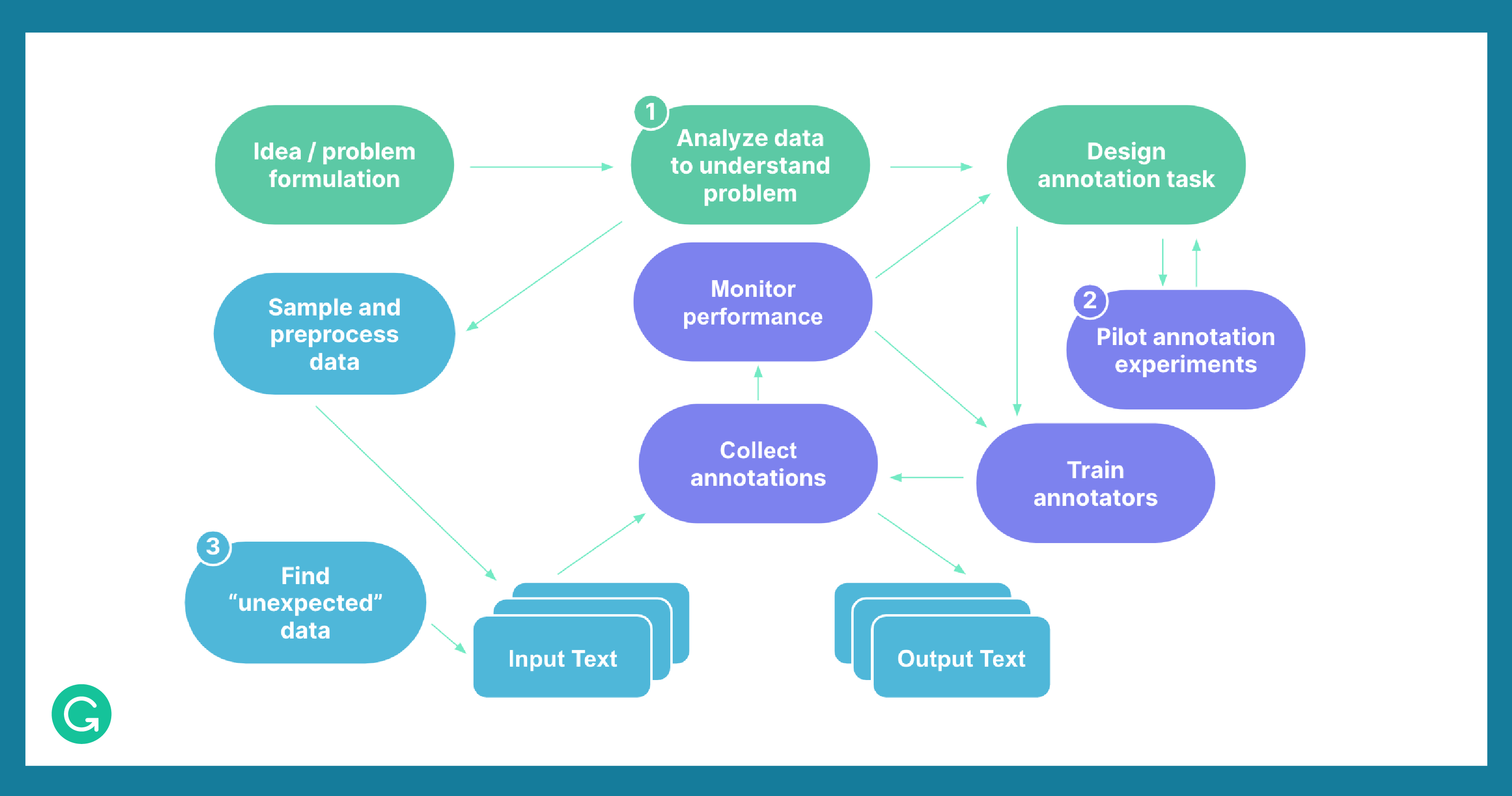TL; DR - visual representation