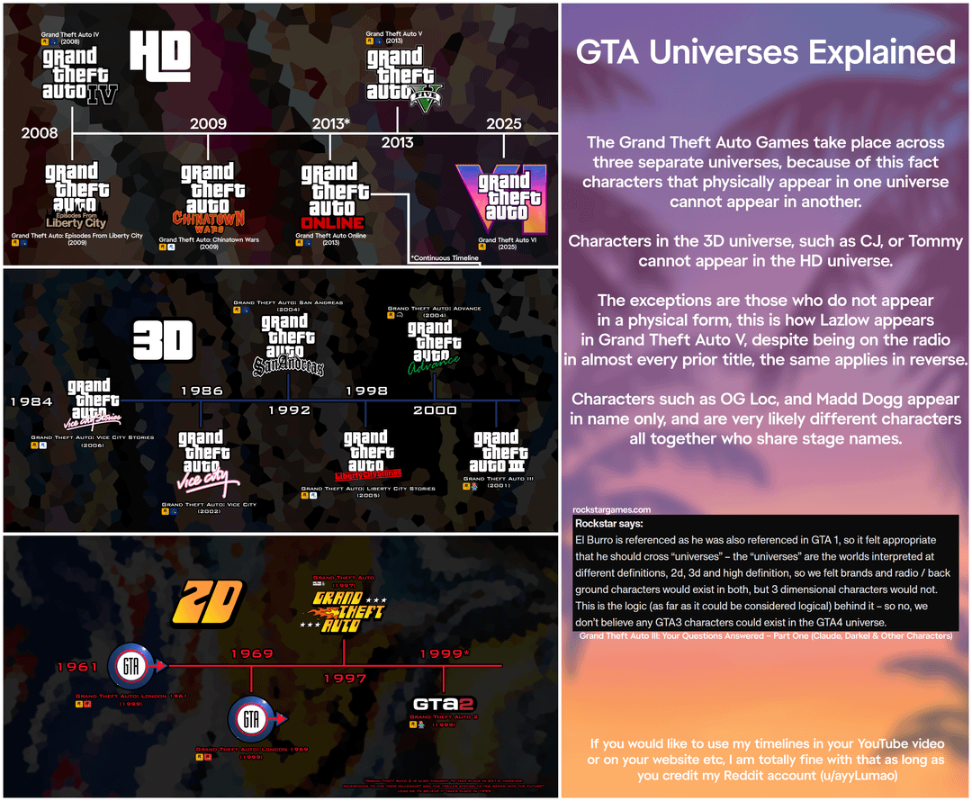 The Evolution of Open-World Gaming - contextual illustration