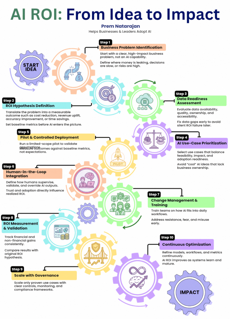 Understanding the Need for System Access - visual representation