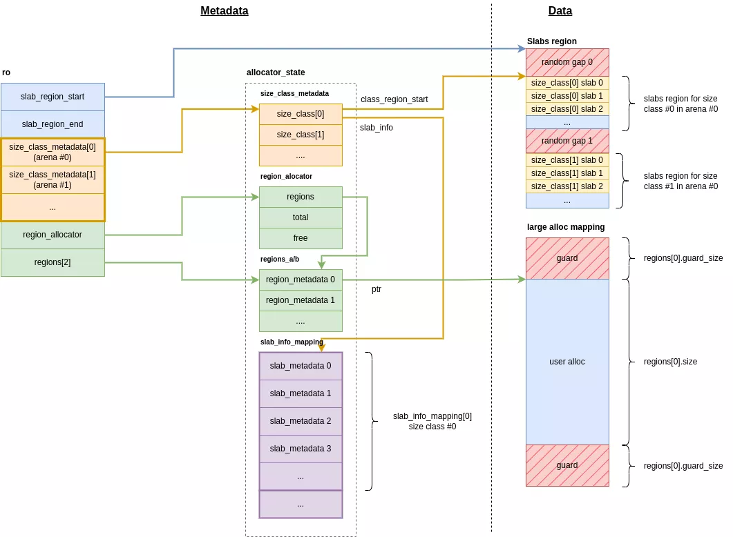 Technical Details of Graphene OS - visual representation