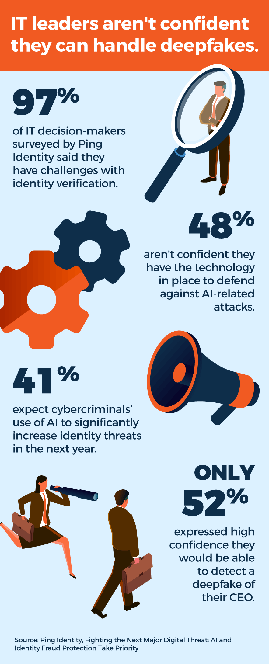 TL; DR - visual representation