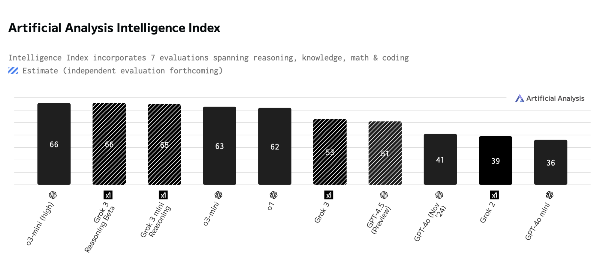 Real-World Use Cases: Where Grok Business Actually Wins - visual representation