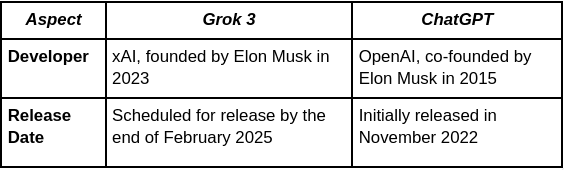 Cost Analysis: Is Grok Business Worth the Price? - visual representation