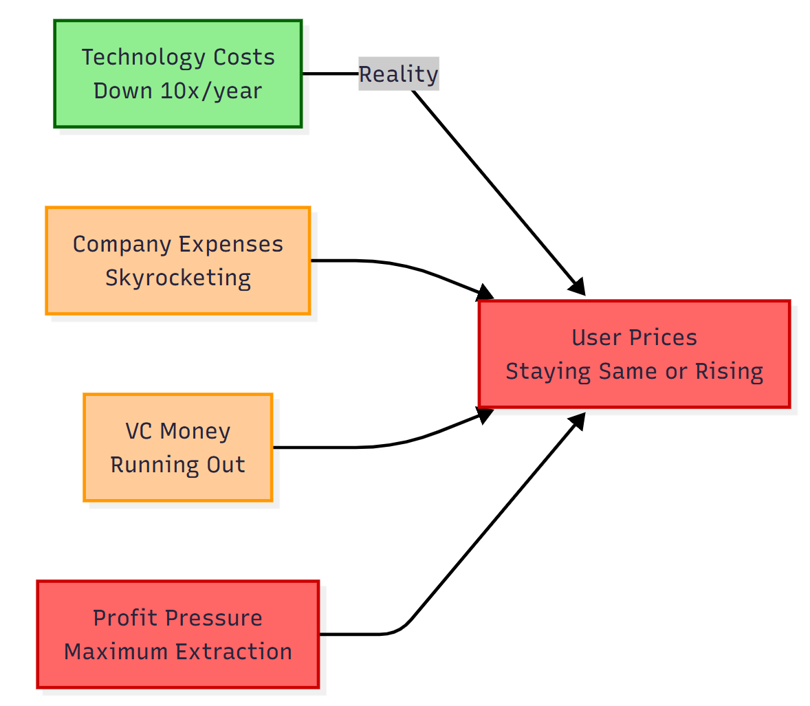 The Technical Reality: How the Paywall Actually Failed - contextual illustration