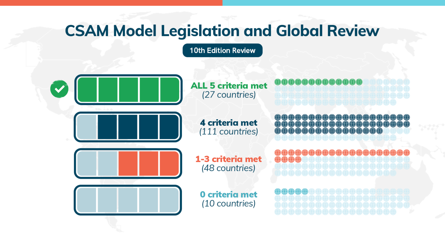 Why Existing CSAM Laws Struggle With AI-Generated Content - visual representation