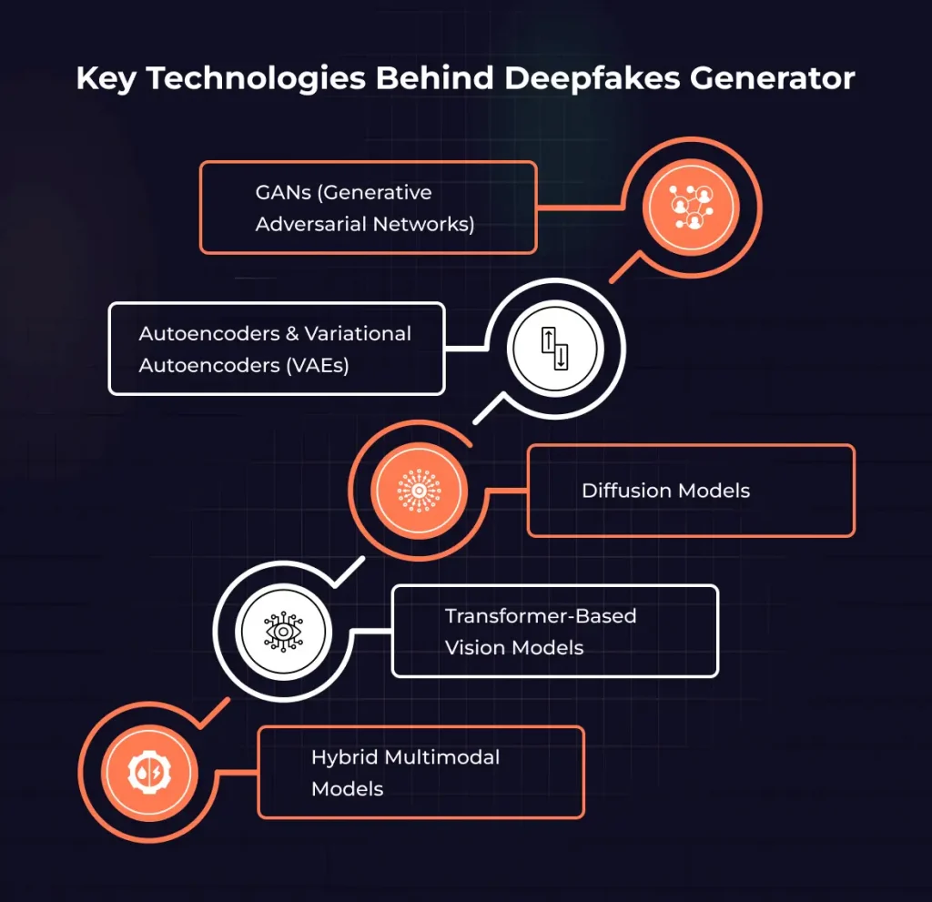 The Response: What x AI (Didn't) Say - visual representation
