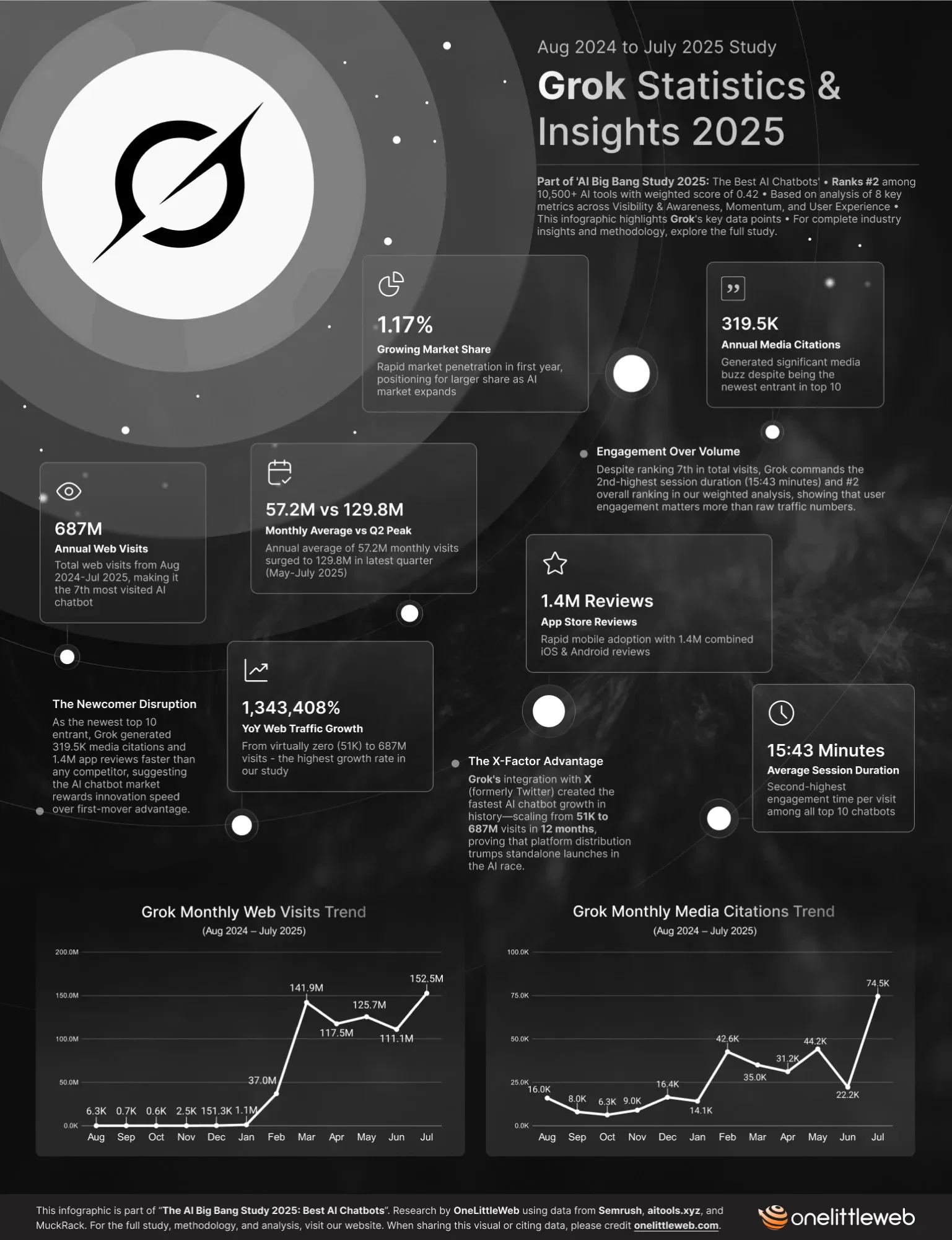 The Three Unrestricted Pathways to Deepfakes - visual representation